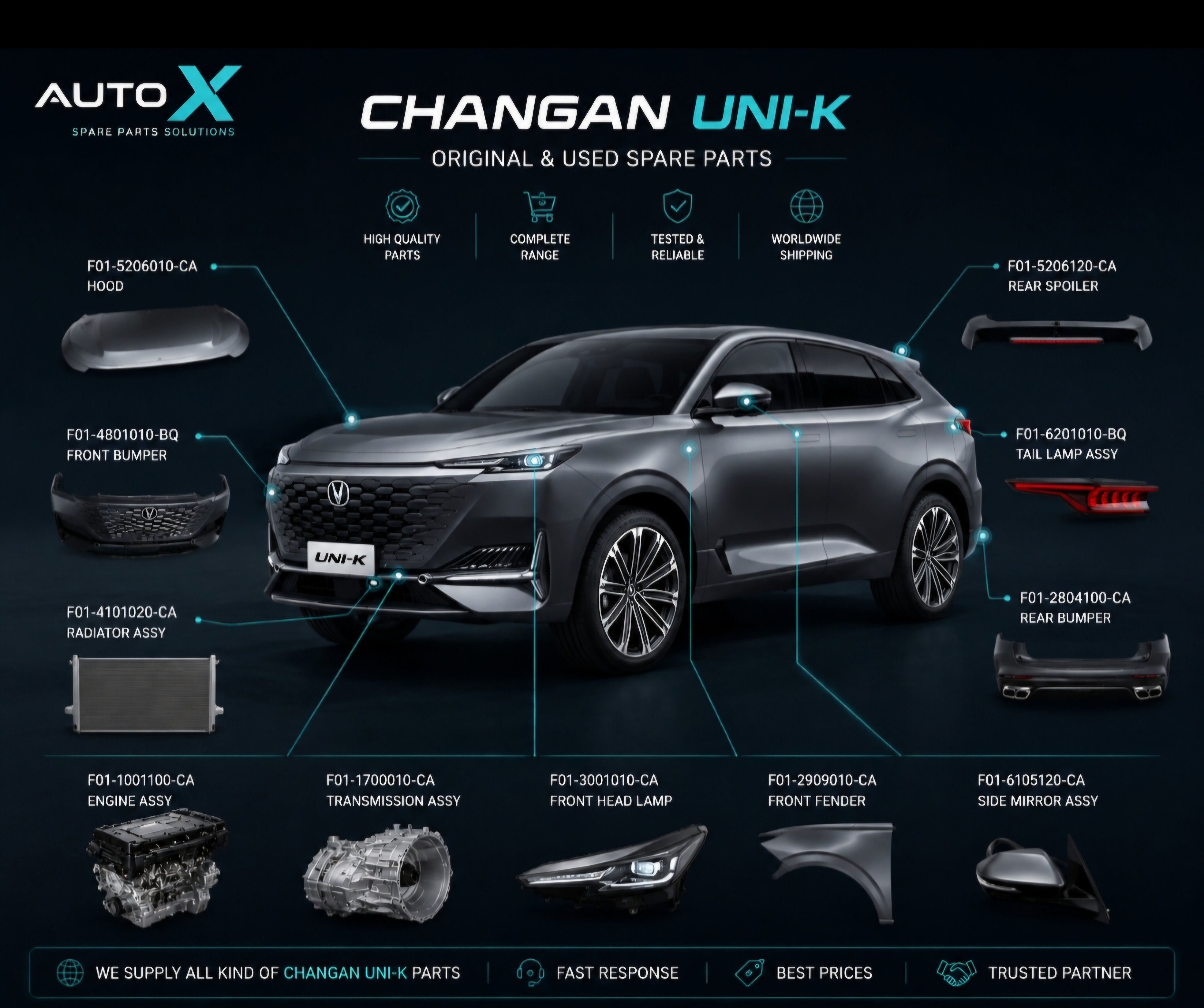 Reliable Chinese auto parts sourcing with competitive pricing and fast delivery worldwide.